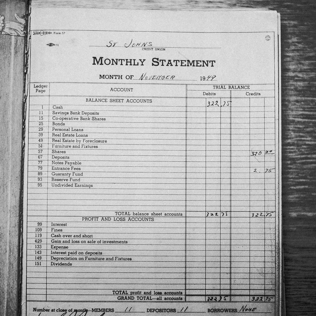 Saint John's Credit Union Monthly Statement 1949